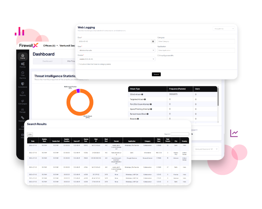 Section illustrating security management processes and tools